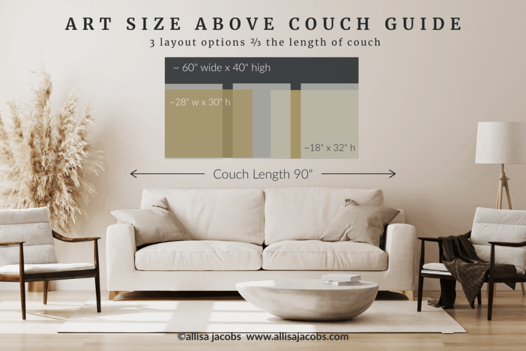 wall art size above couch guide: visual chart showing proportions of art in a living room
