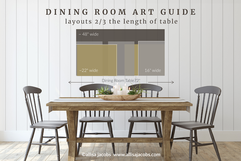 dining room art guide: visual chart showing proportions of art in a dining room